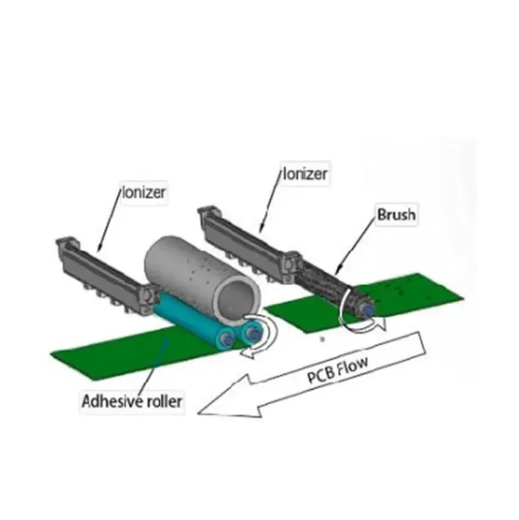 PCB Cleaning Machine